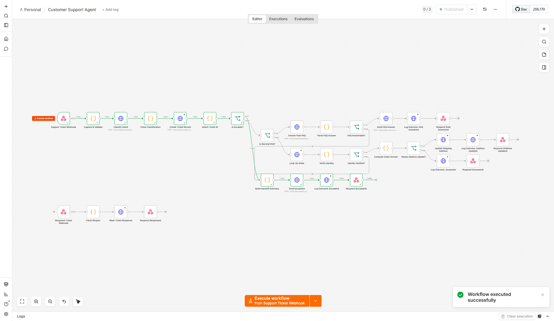 Real n8n workflow canvas: Support Ticket Webhook, Capture & Validate, Classify Intent, Create Ticket Record, three escalation triggers fanning into one shared Build Handoff Summary flow, an FAQ-answer branch, an order lookup and identity verification branch, and a second Reopened Ticket Webhook trigger graph