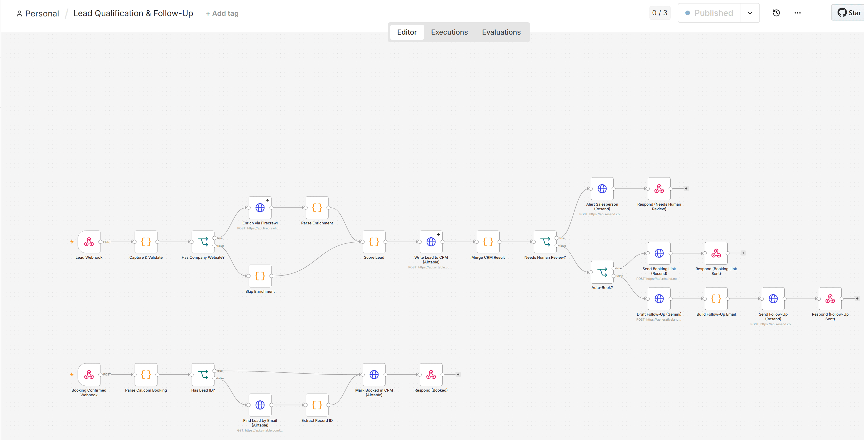 Real n8n workflow canvas: Lead Webhook, Capture & Validate, Has Company Website, Enrich via Firecrawl, Score Lead, Write Lead to CRM, Needs Human Review, Auto-Book, and a second Booking Confirmed Webhook trigger graph