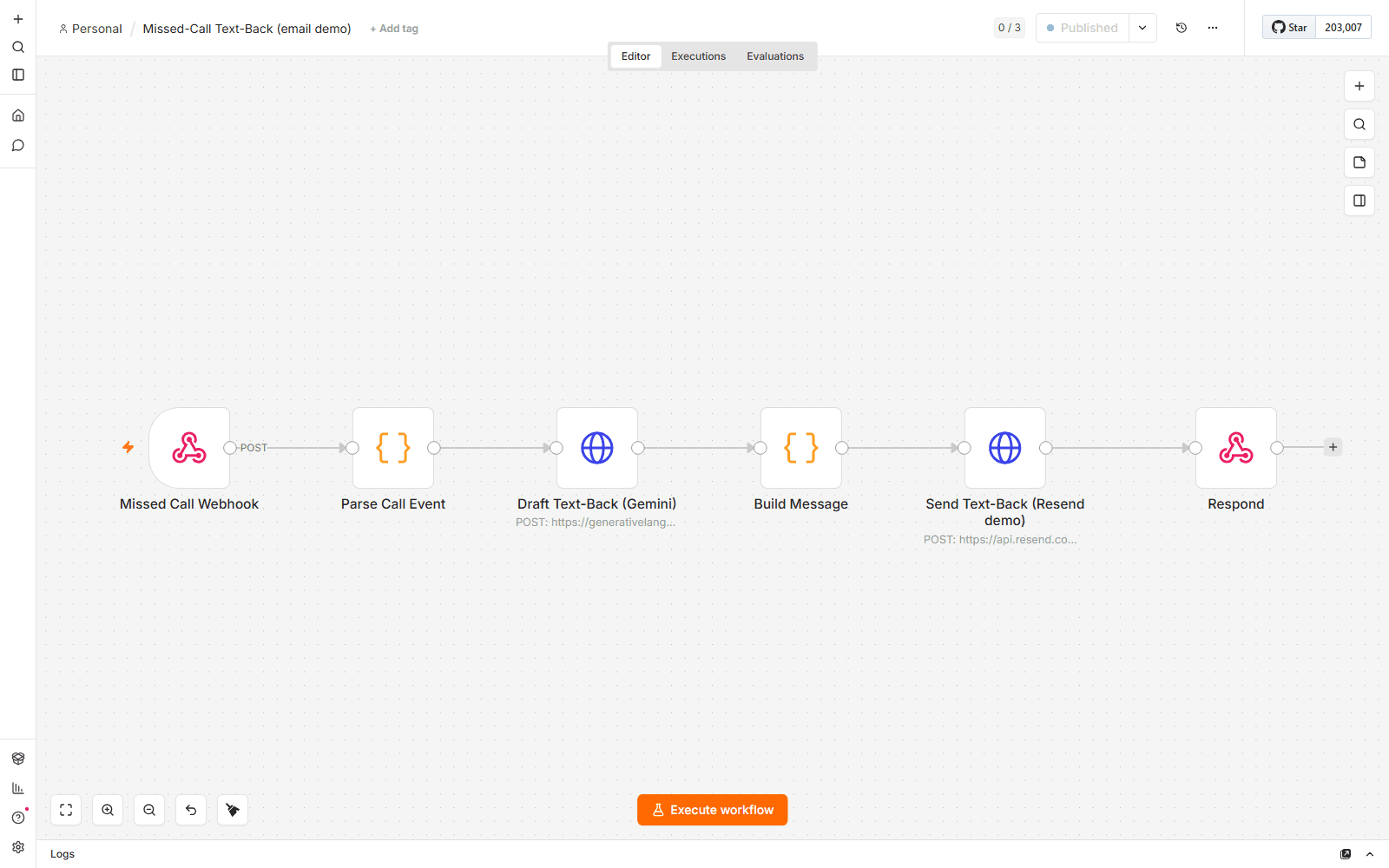 Real n8n workflow canvas: Missed Call Webhook, Parse Call Event, Draft Text-Back via Gemini, Build Message, Send Text-Back via Resend, Respond